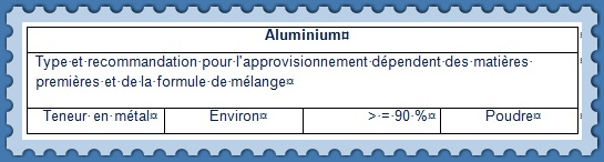 Aluminium_FR